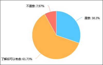 《2018年我国婚庆服务市场调研分析报告》市场调研服务综述