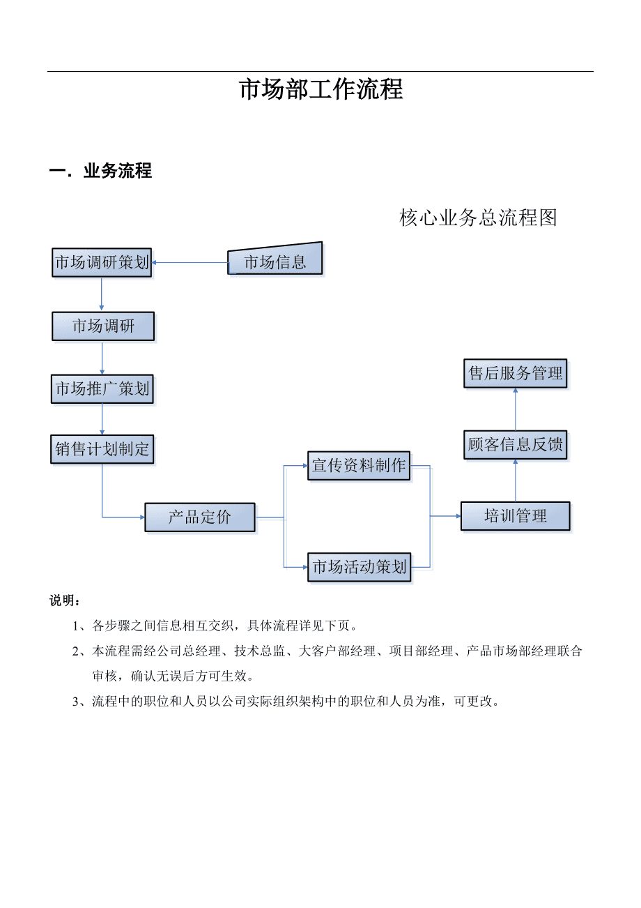 市场部工作职责与工作流程 聚焦市场调研服务