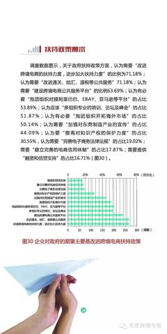 764家工厂实名答问 东莞市制造企业开展跨境电商情况调研报告