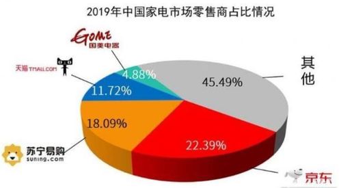 三次首富假释出狱 国美金融或开启新时代，市场调研服务迎新机遇